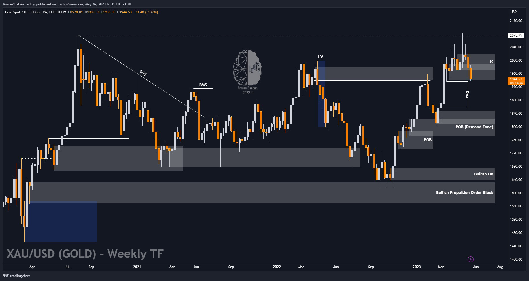 FOREXCOM:XAUUSD Chart Image by ArmanShabanTrading