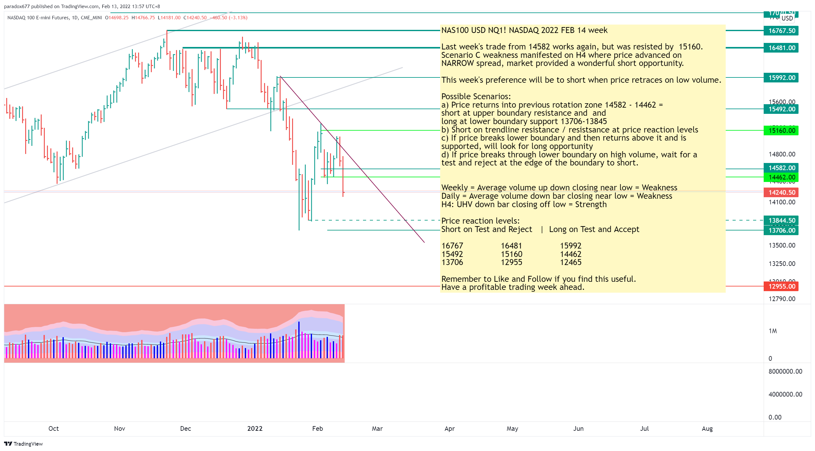 CME_MINI:NQ1! Chart Image by paradox677