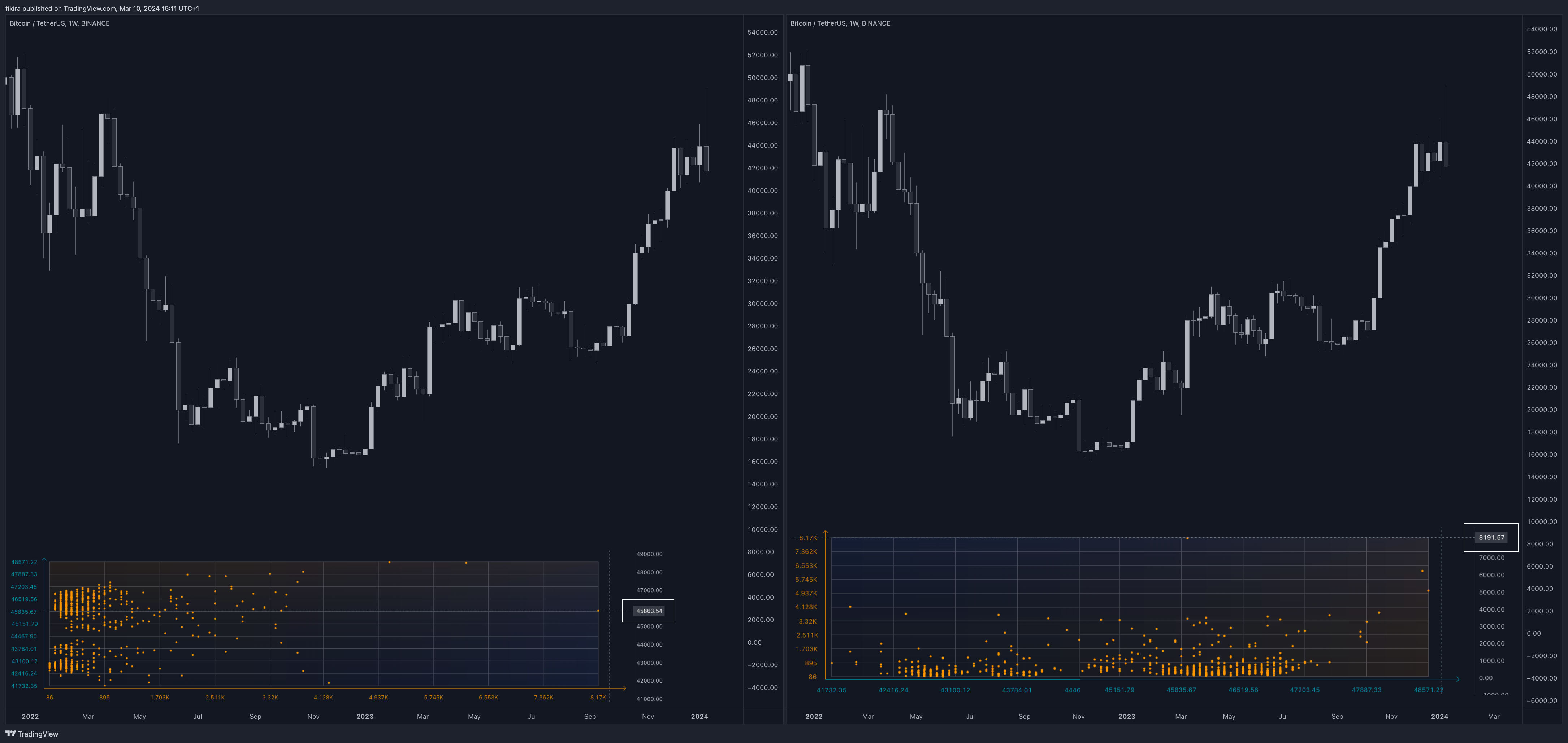 BINANCE:BTCUSDT Chart Image by fikira