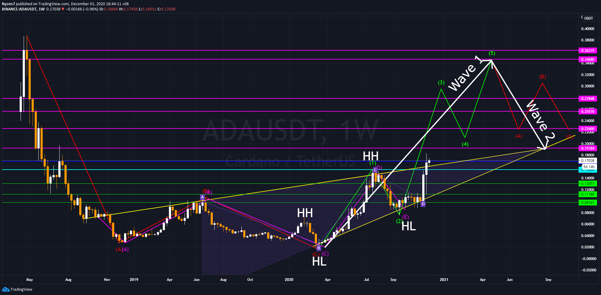 Chart Image