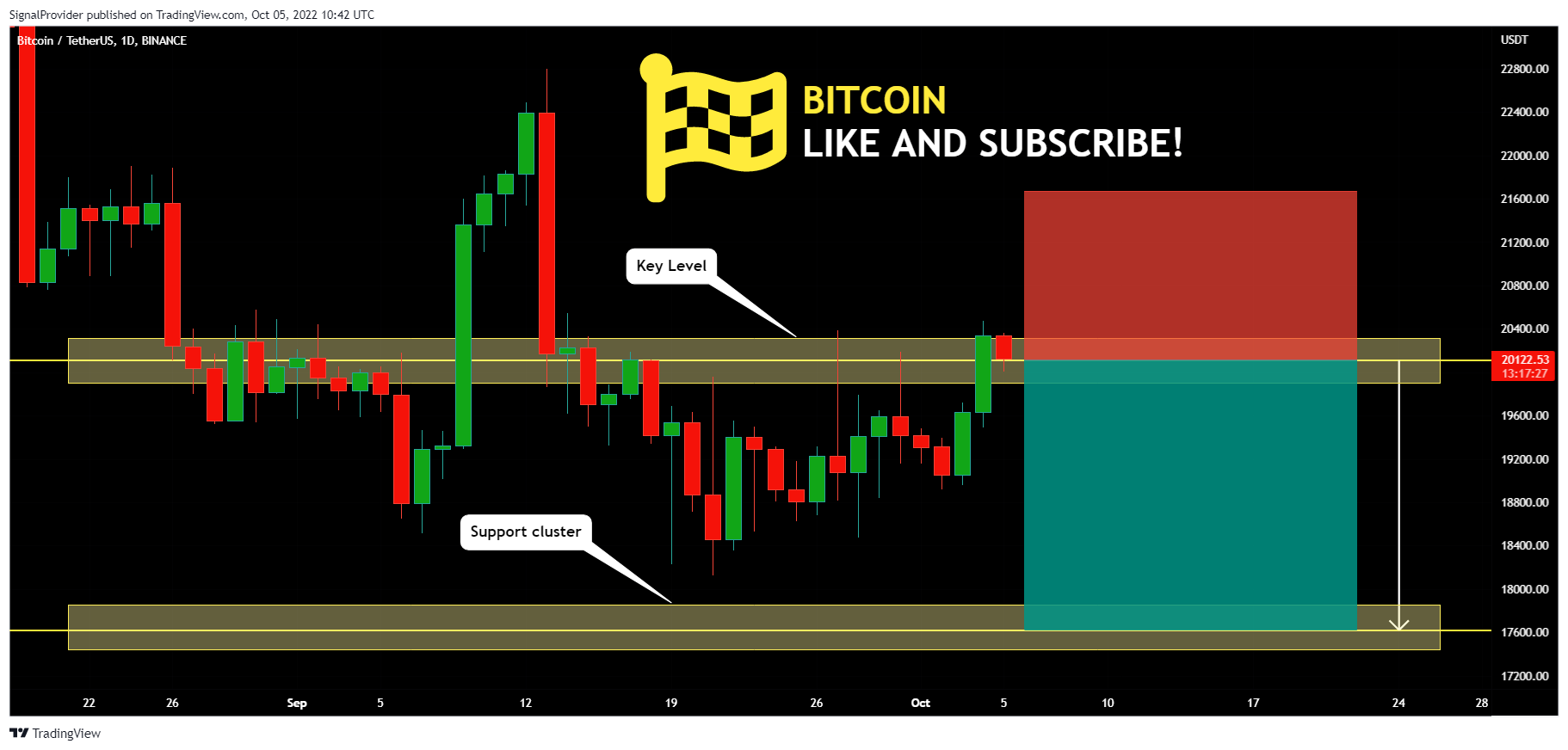 BINANCE:BTCUSDT Chart Image by SignalProvider