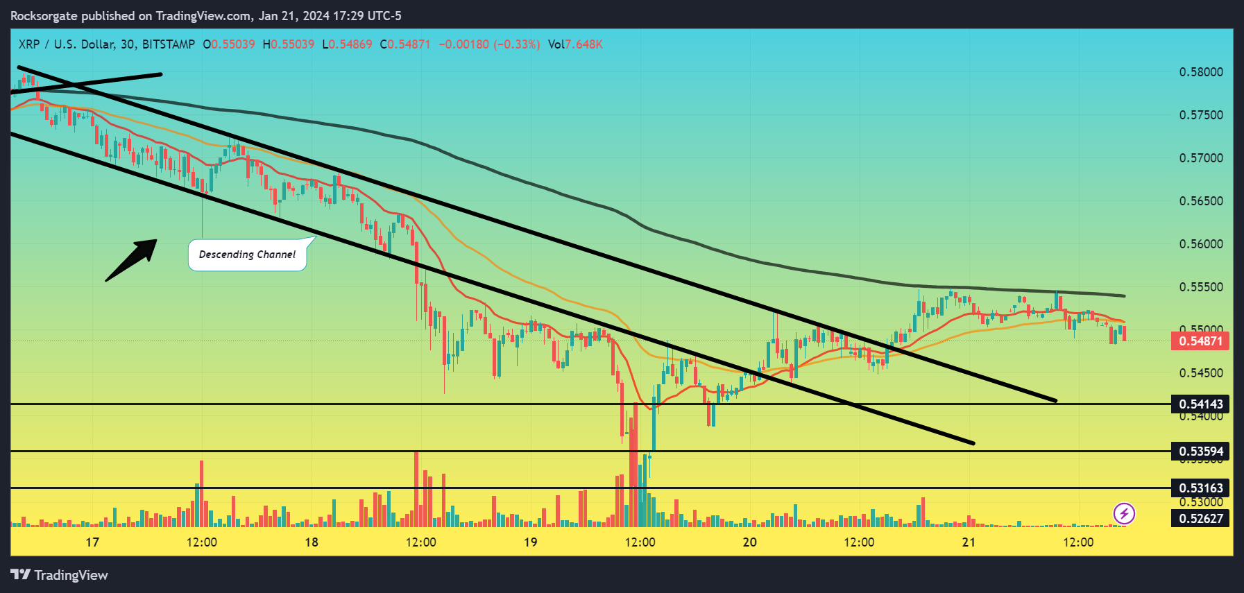 BITSTAMP:XRPUSD Chart Image by Rocksorgate