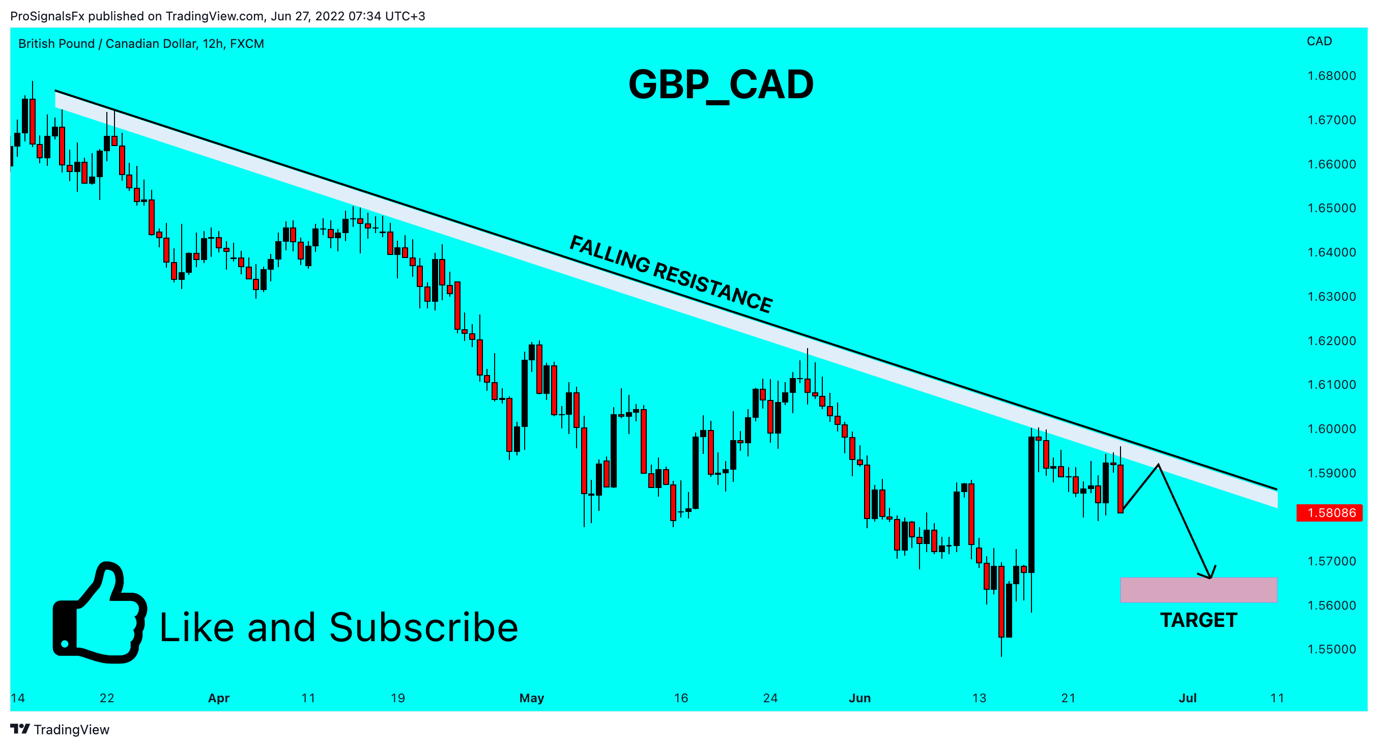 FX:GBPCAD Chart Image by ProSignalsFx