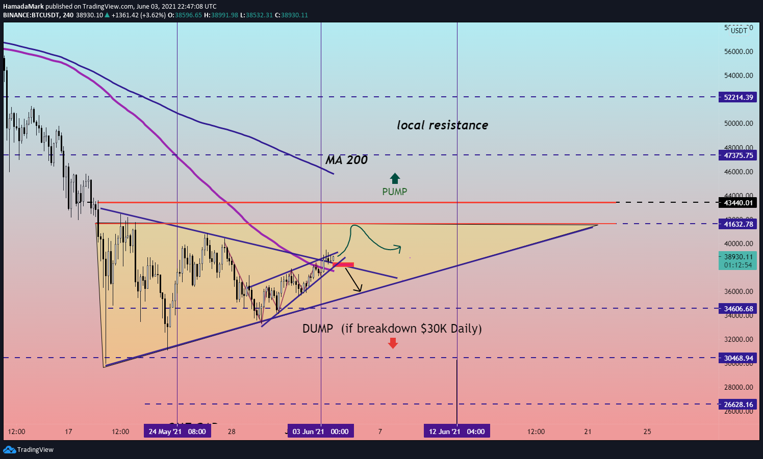  Chart Image