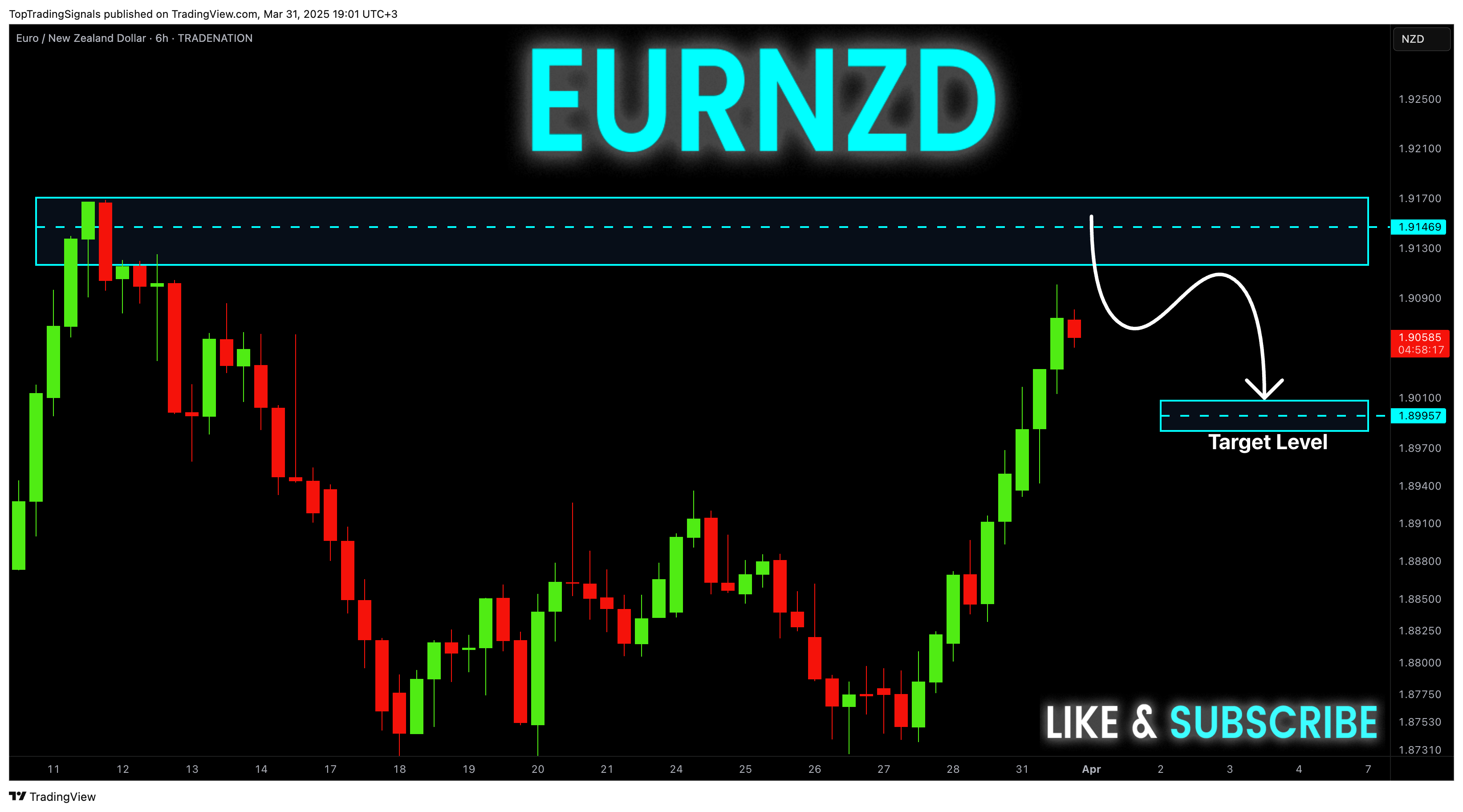 TRADENATION:EURNZD Chart Image by TopTradingSignals
