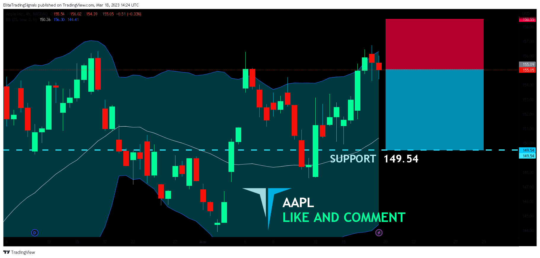 NASDAQ:AAPL Chart Image by EliteTradingSignals
