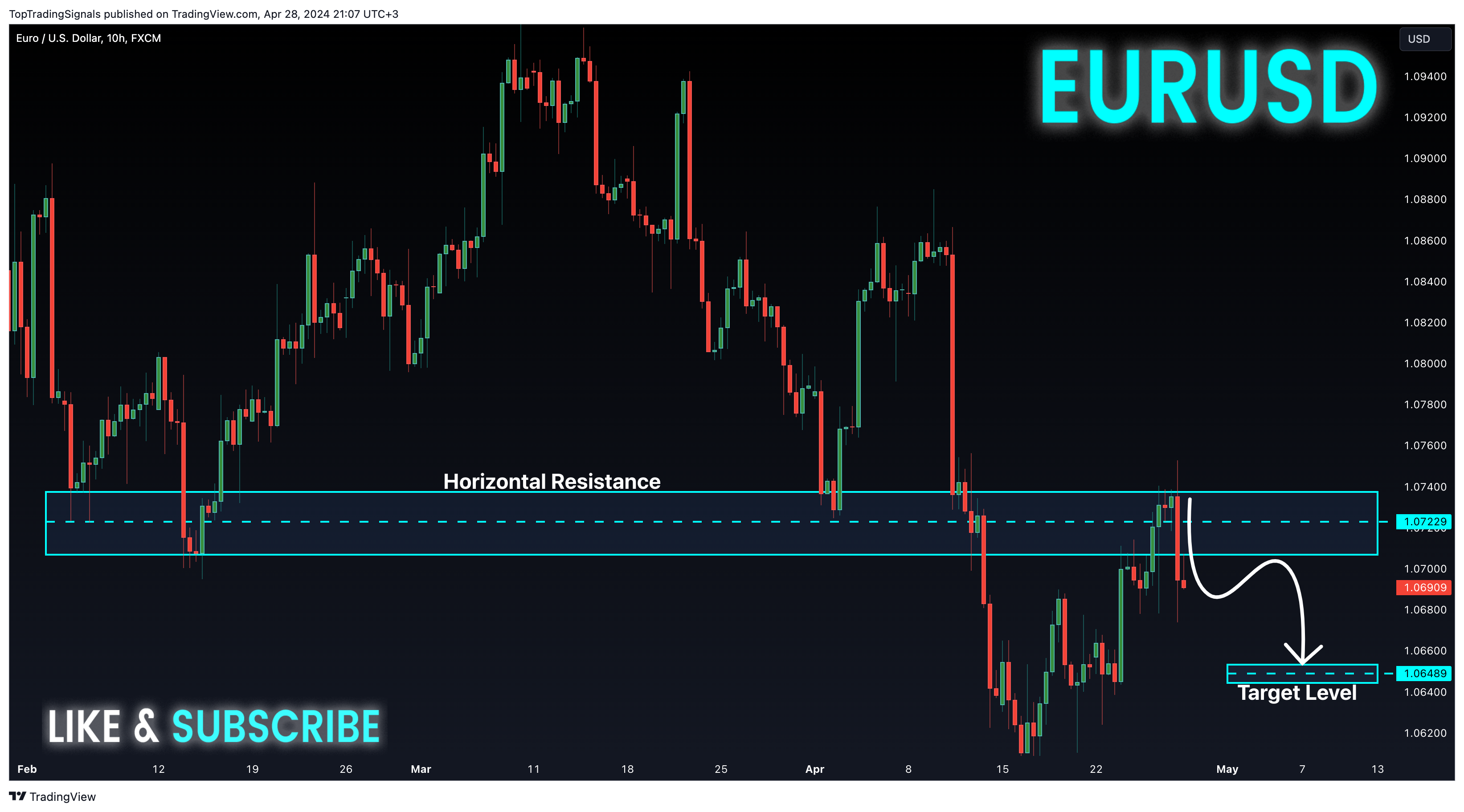 FX:EURUSD Chart Image by TopTradingSignals
