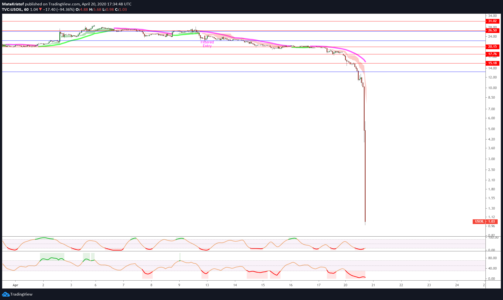  Chart Image