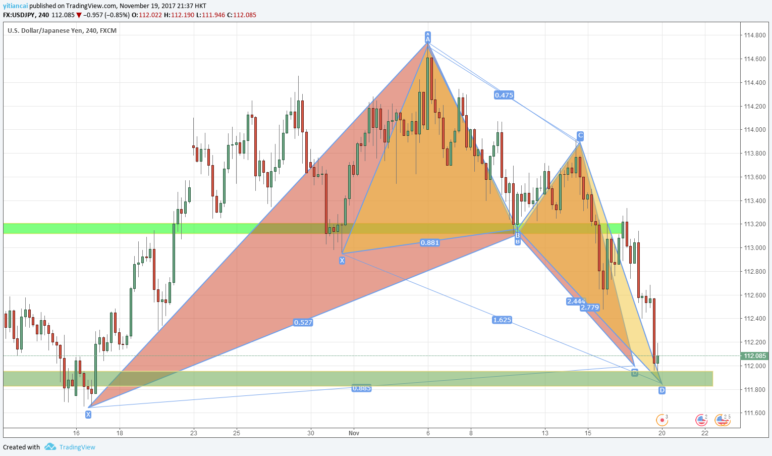  Chart Image