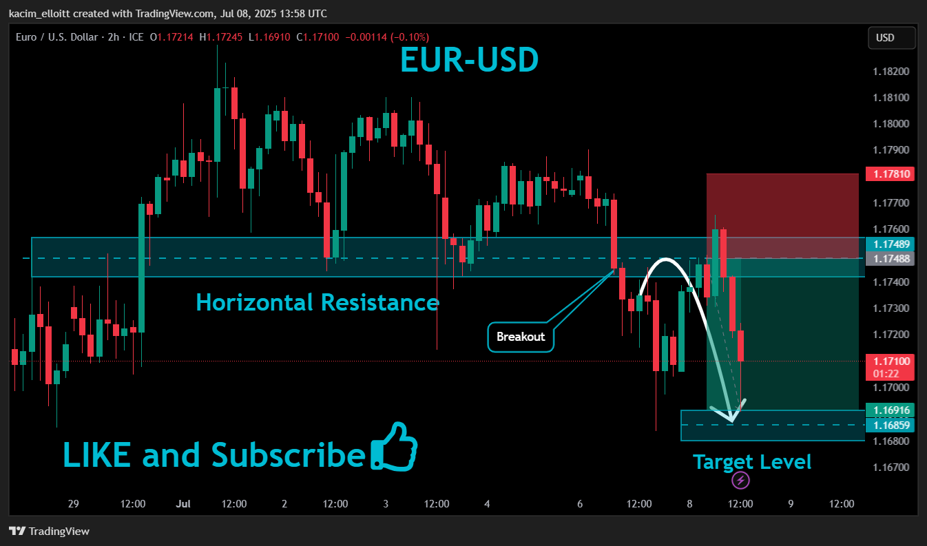 FX_IDC:EURUSD Chart Image by kacim_elloitt