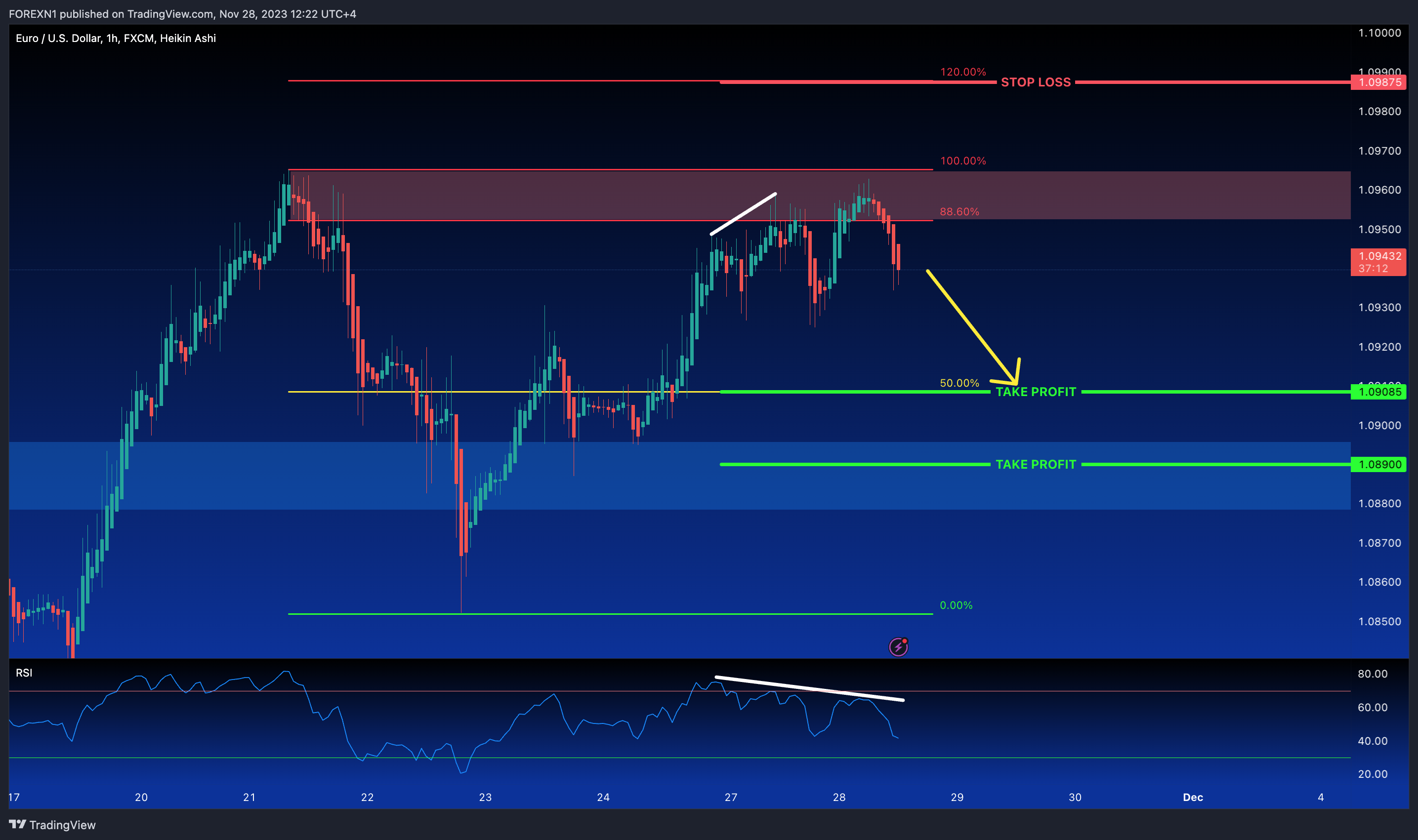 FX:EURUSD Chart Image by FOREXN1