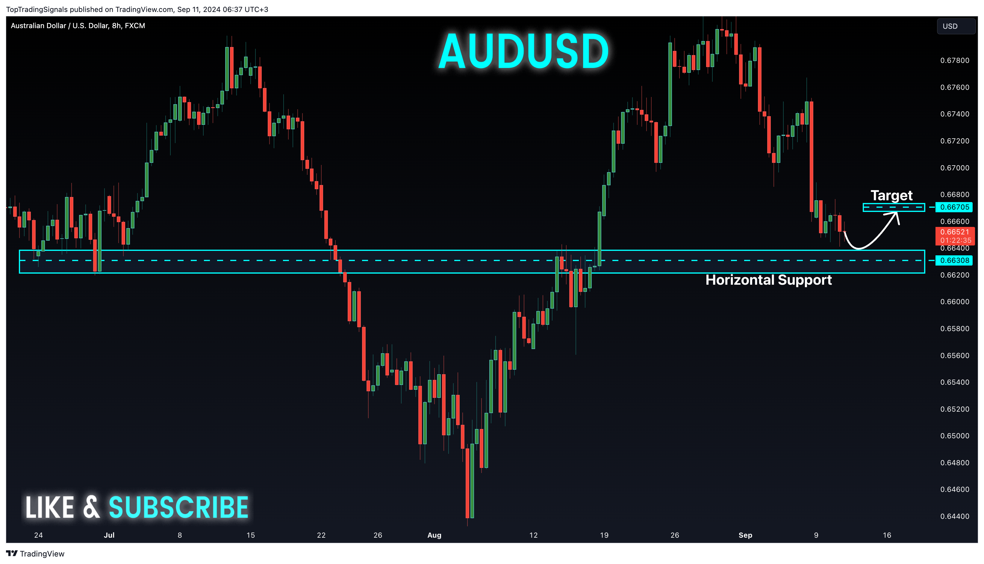 FX:AUDUSD Chart Image by TopTradingSignals