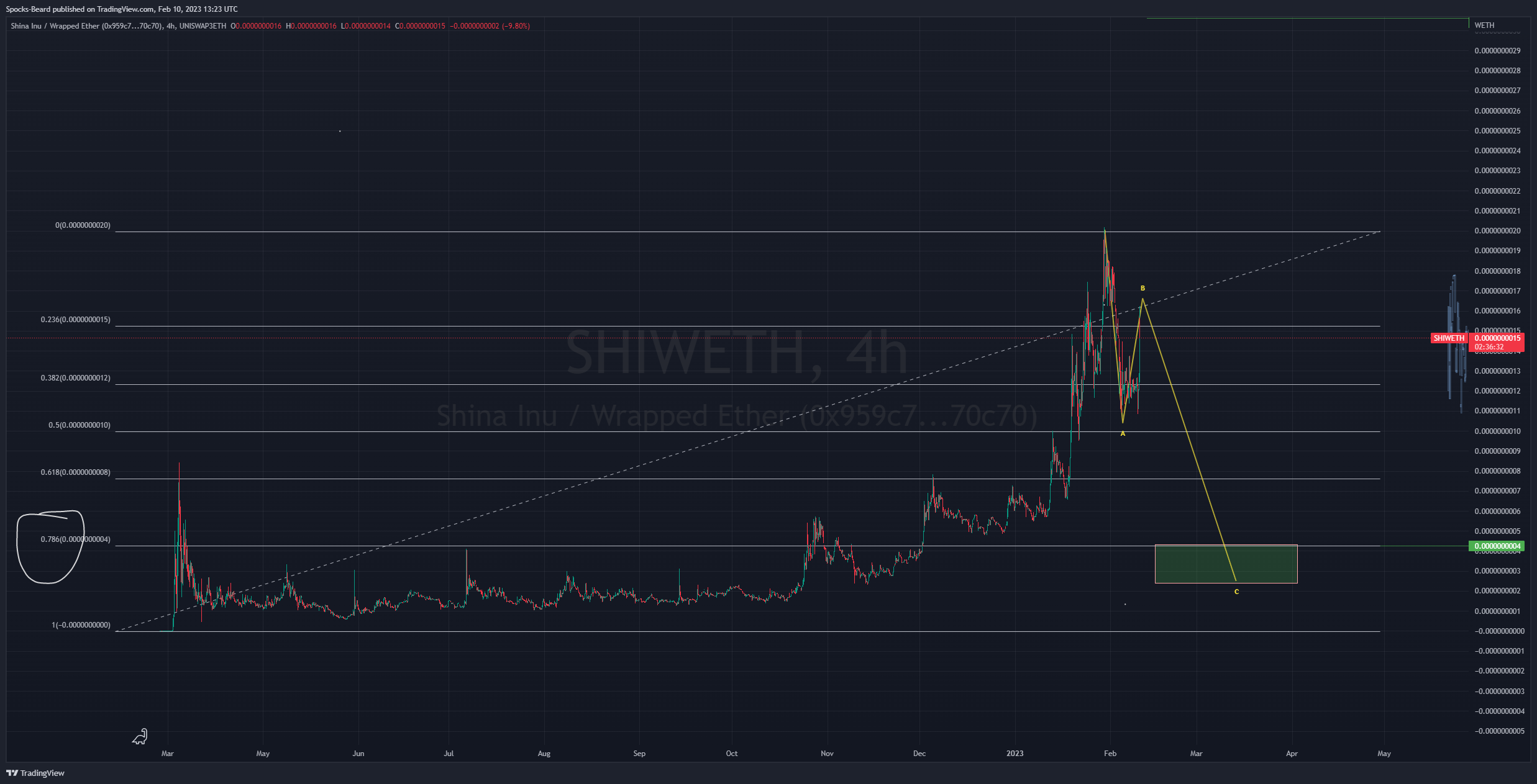 UNISWAP3ETH:SHIWETH Chart Image by Spocks-Beard