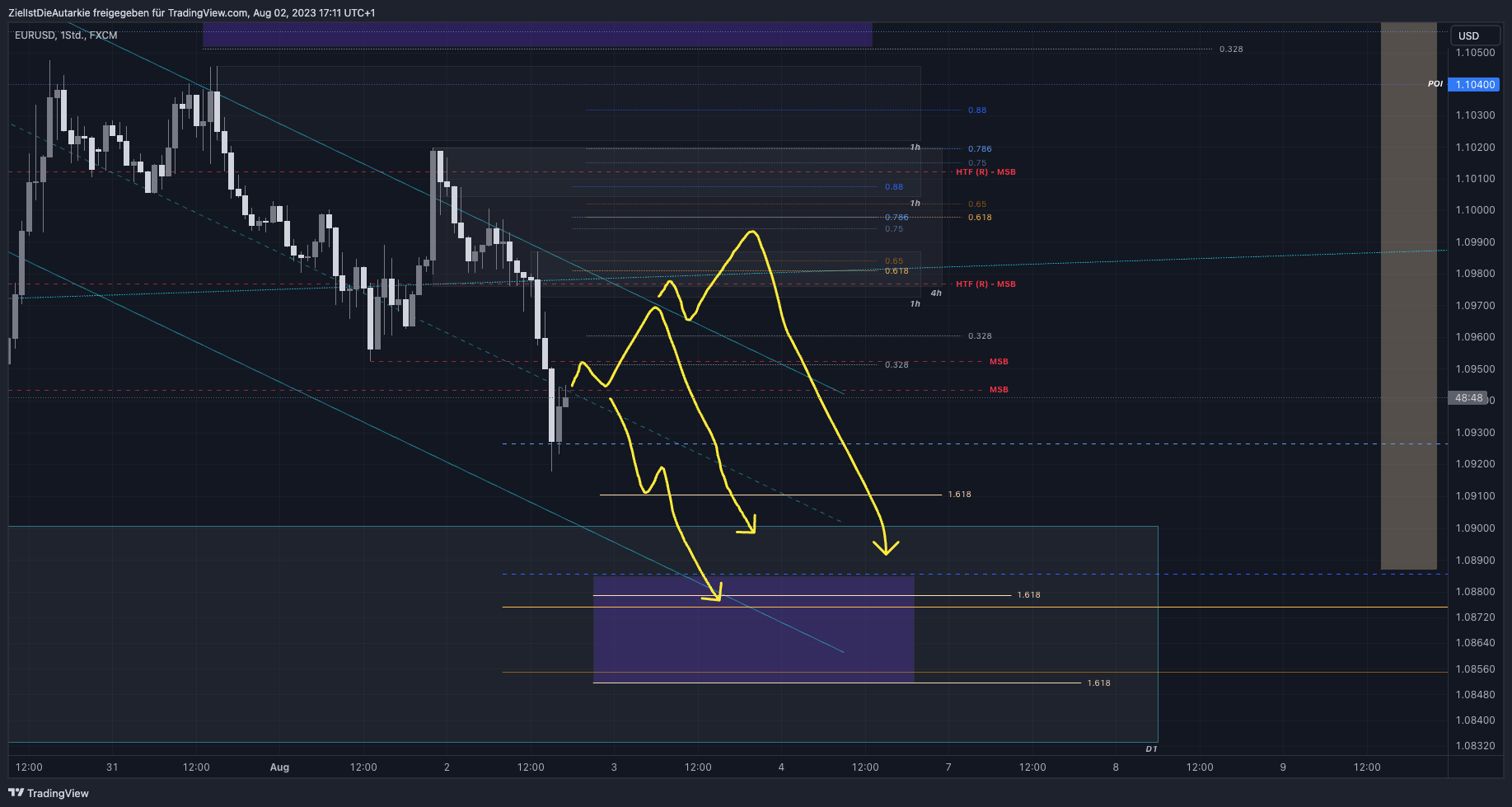 FX:EURUSD Chart Image by ZielIstDieAutarkie