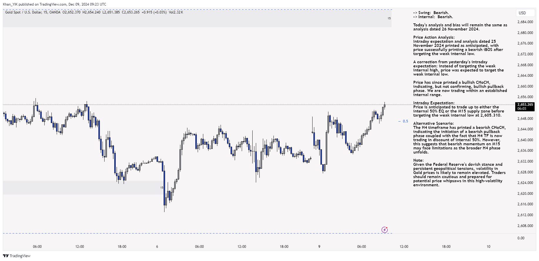 OANDA:XAUUSD Chart Image by Khan_YIK