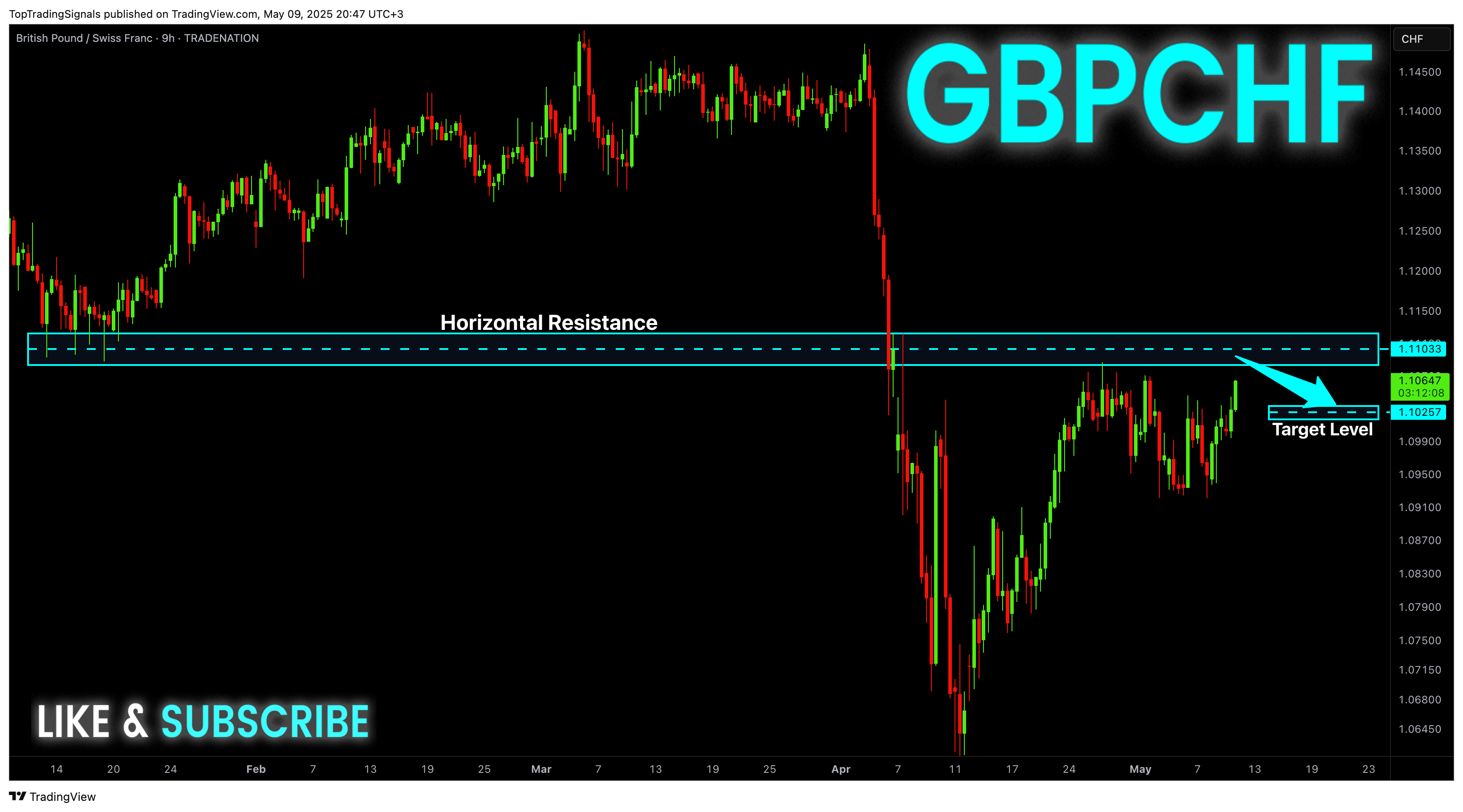 TRADENATION:GBPCHF Chart Image by TopTradingSignals