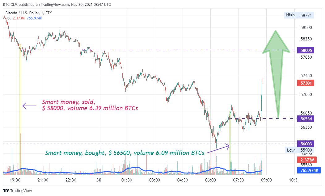 FTX:BTCUSD Chart Image by BTC-XLM