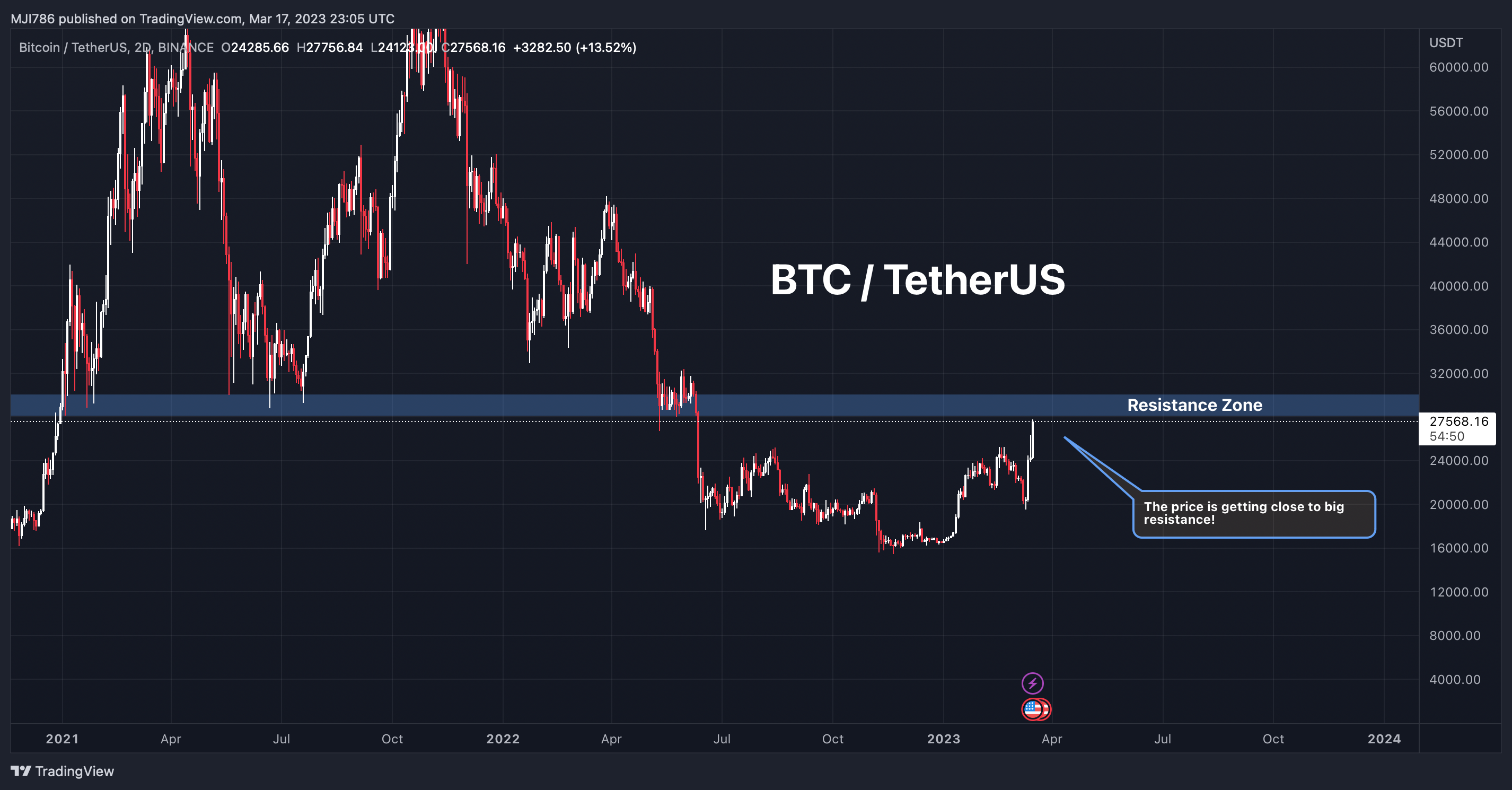 BINANCE:BTCUSDT Chart Image by MBM_Crypto