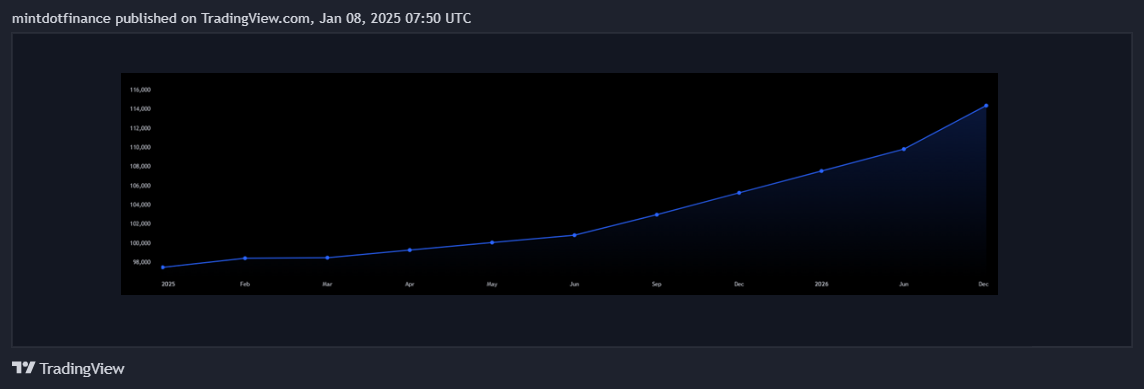 CME_MINI:MES1! Chart Image by mintdotfinance