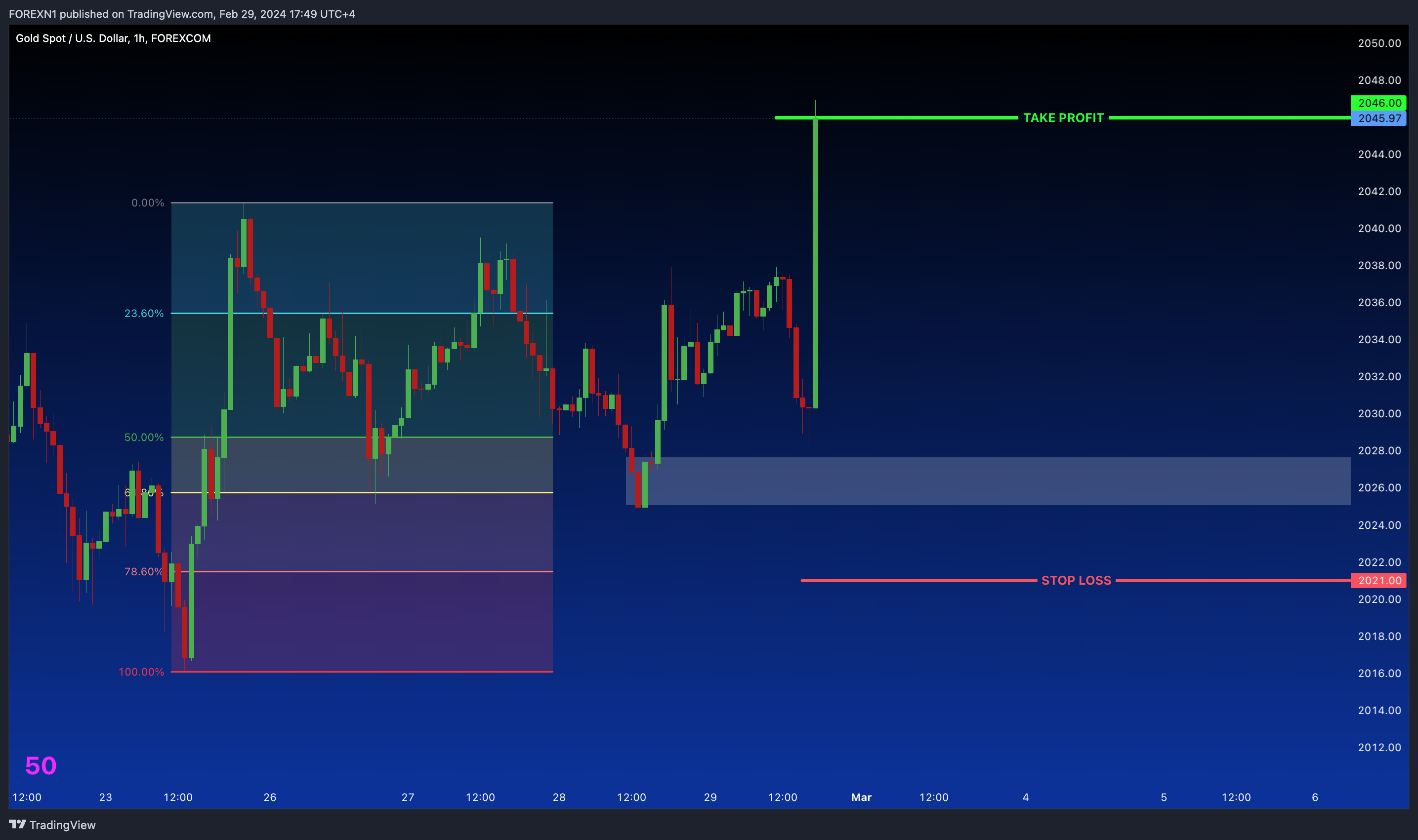 FOREXCOM:XAUUSD Chart Image by FOREXN1