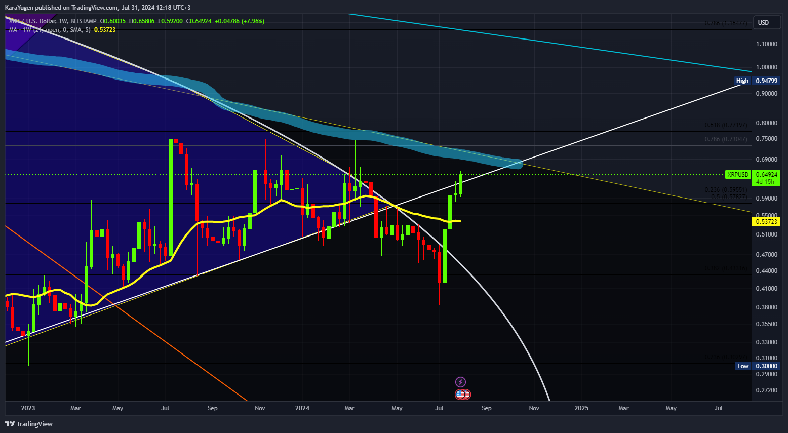 BITSTAMP:XRPUSD Chart Image by KaraYugen