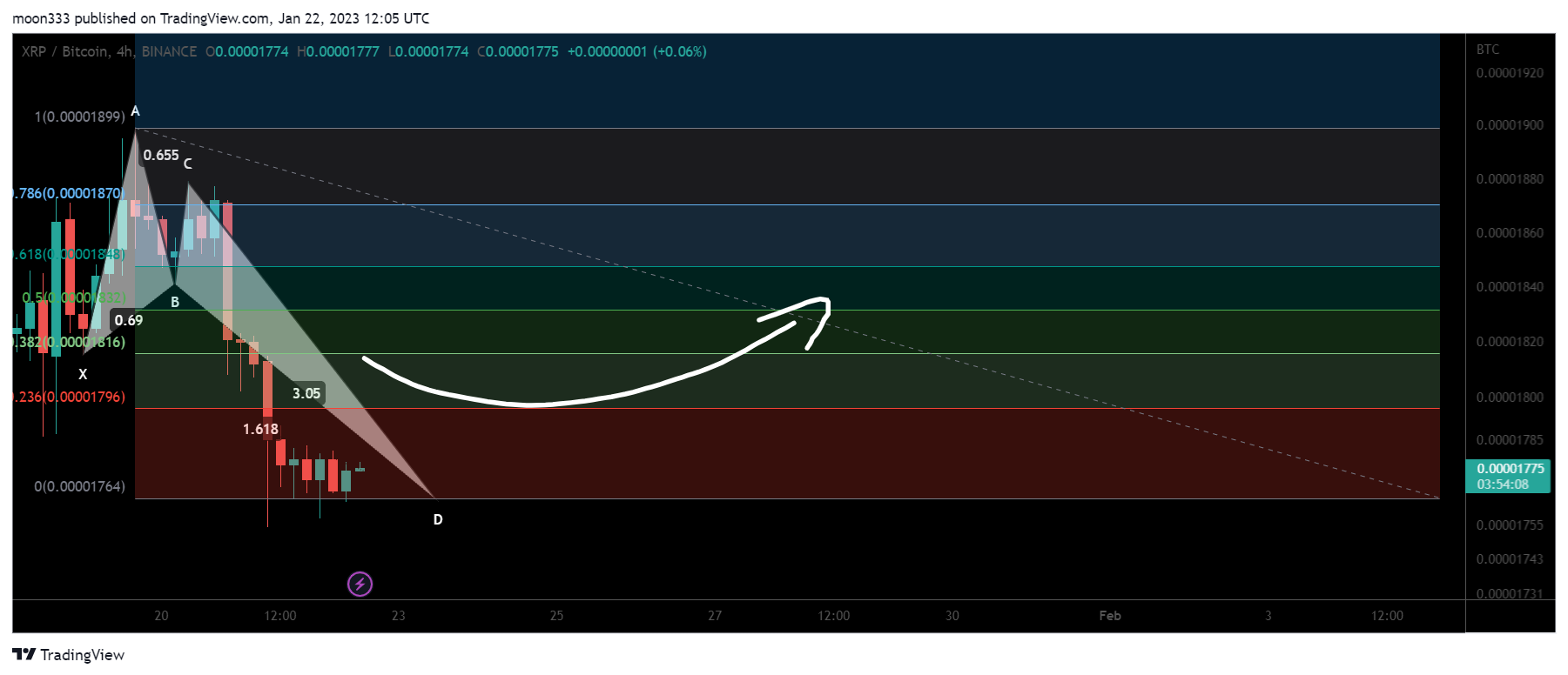 BINANCE:XRPBTC Chart Image by moon333