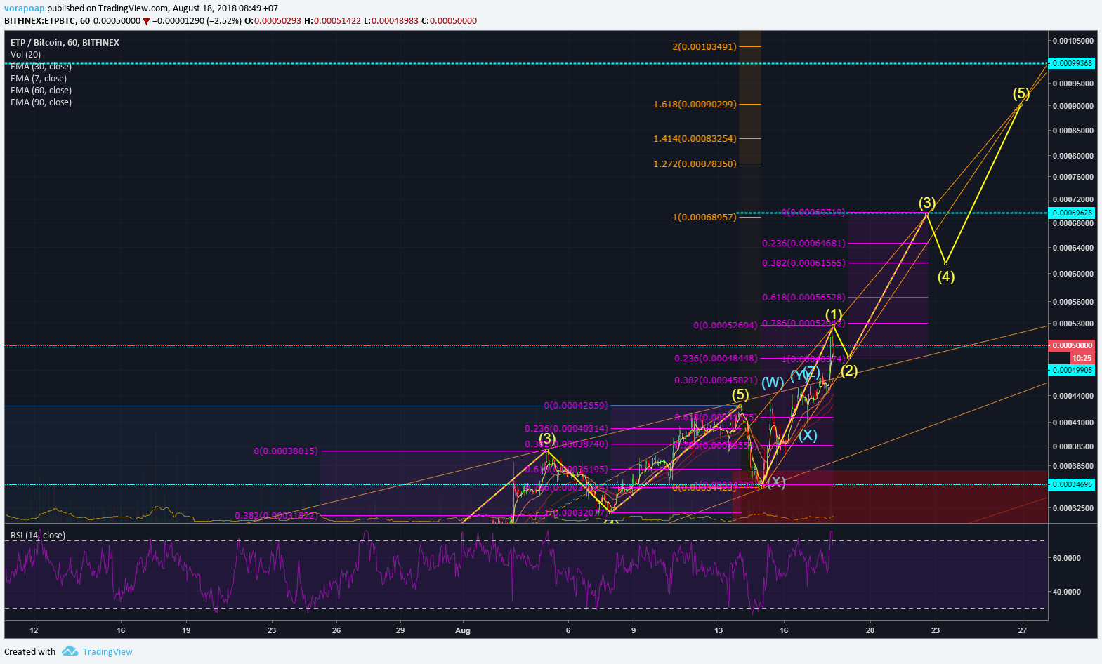  Chart Image