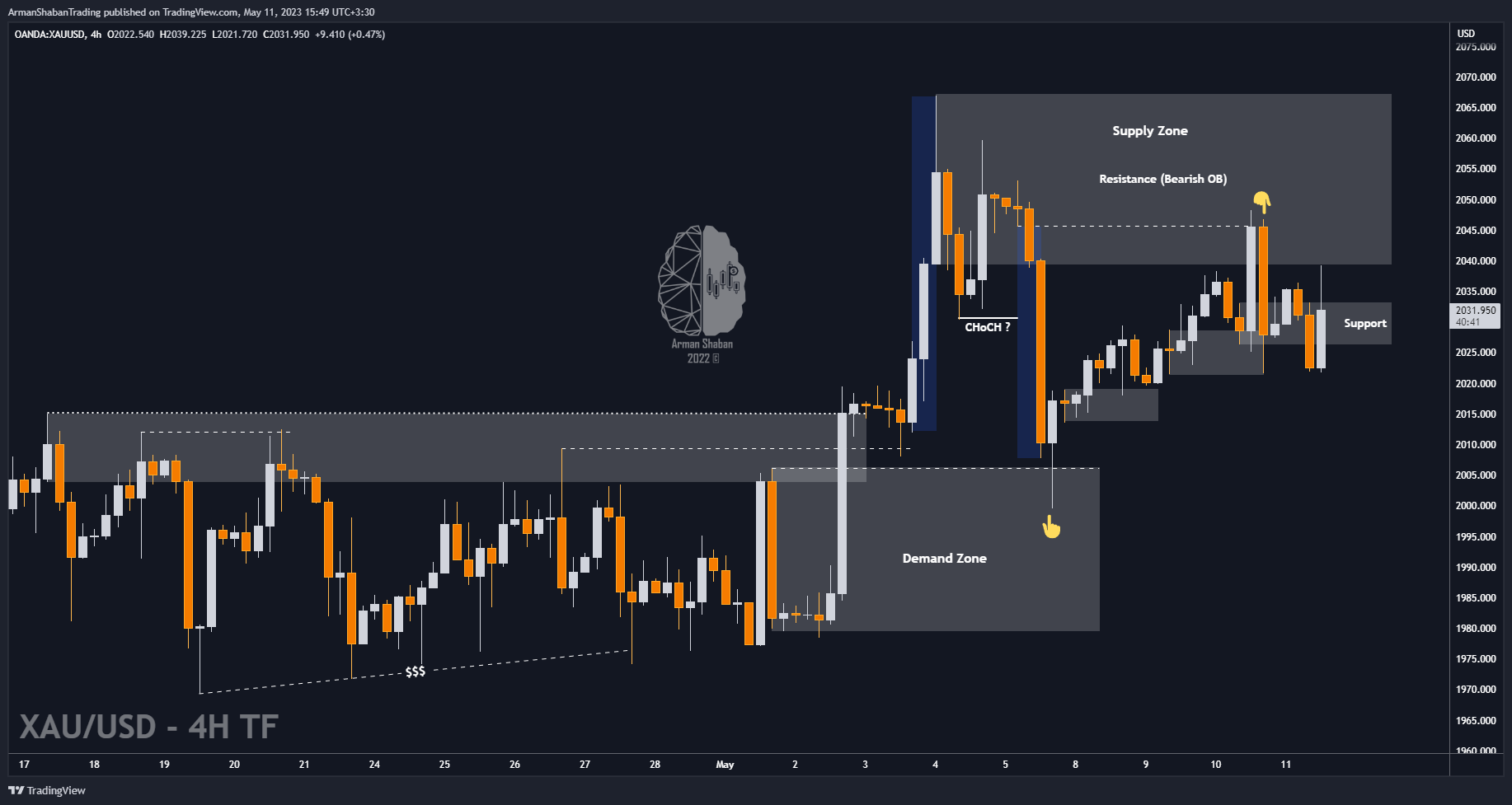 OANDA:XAUUSD Chart Image by ArmanShabanTrading