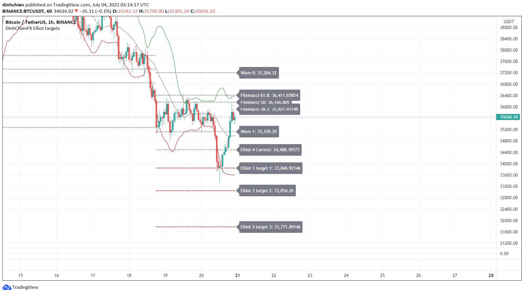  Chart Image