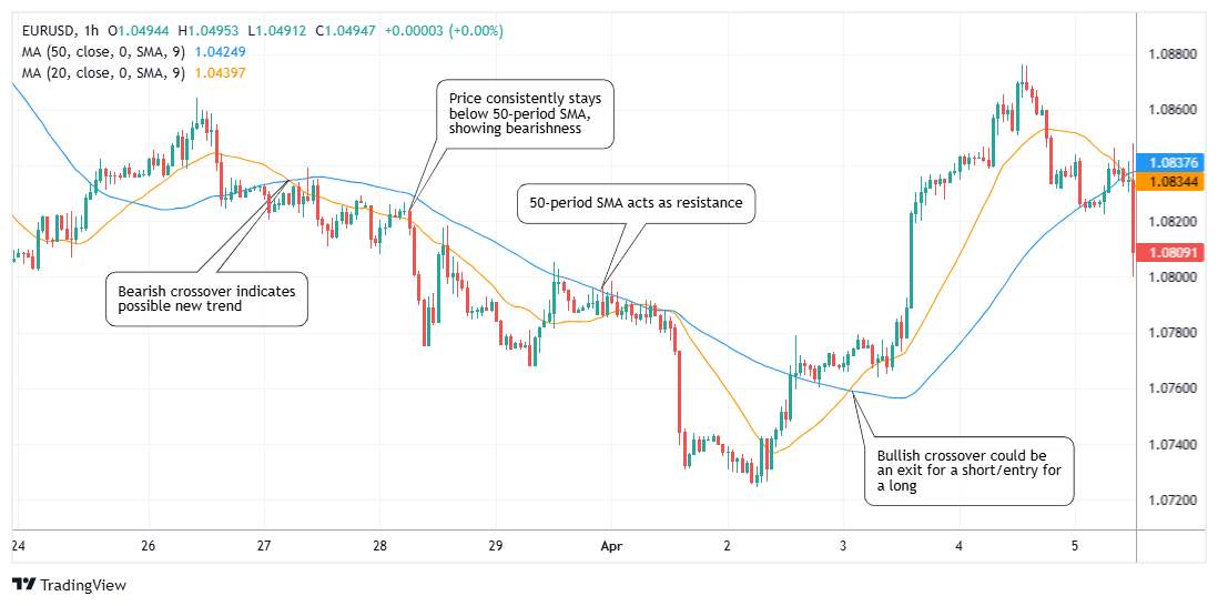 EURUSD Chart Image