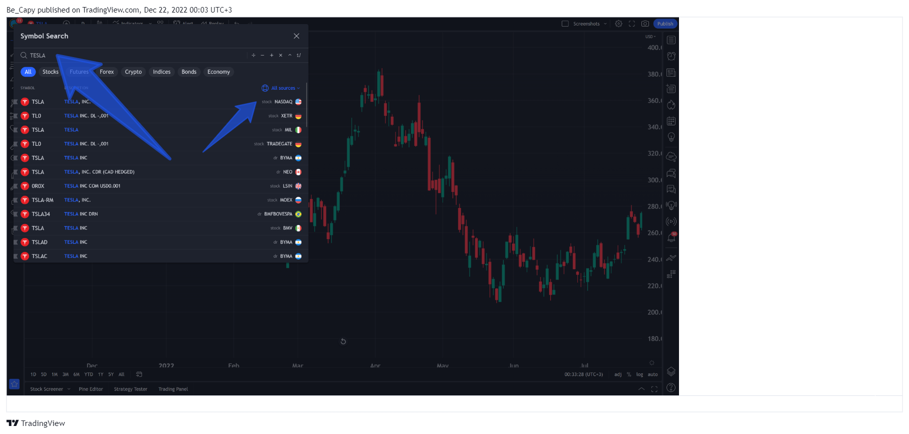 AMEX:SPY Chart Image by Be_Capy