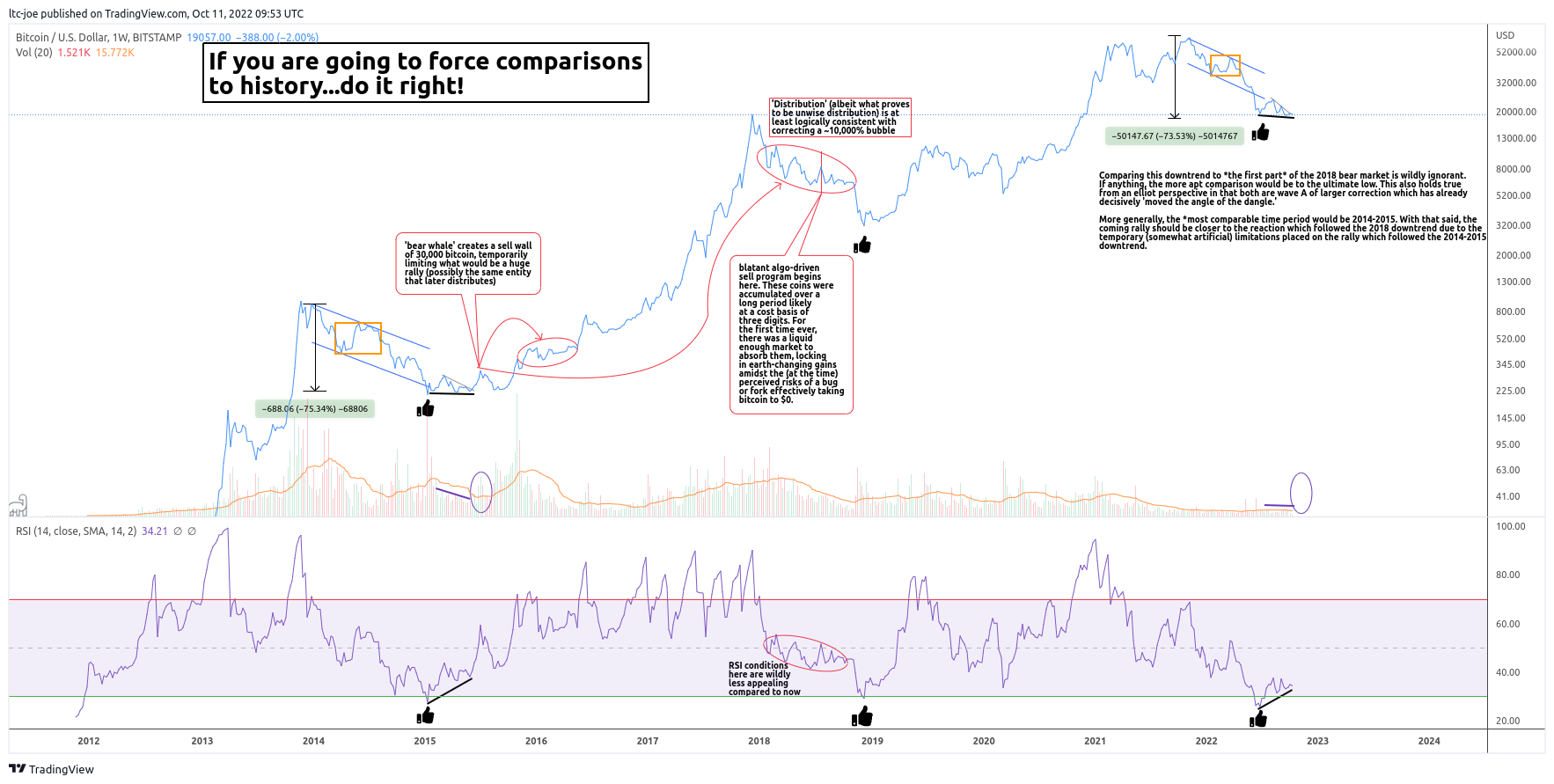 BITSTAMP:BTCUSD Chart Image by ltc-joe