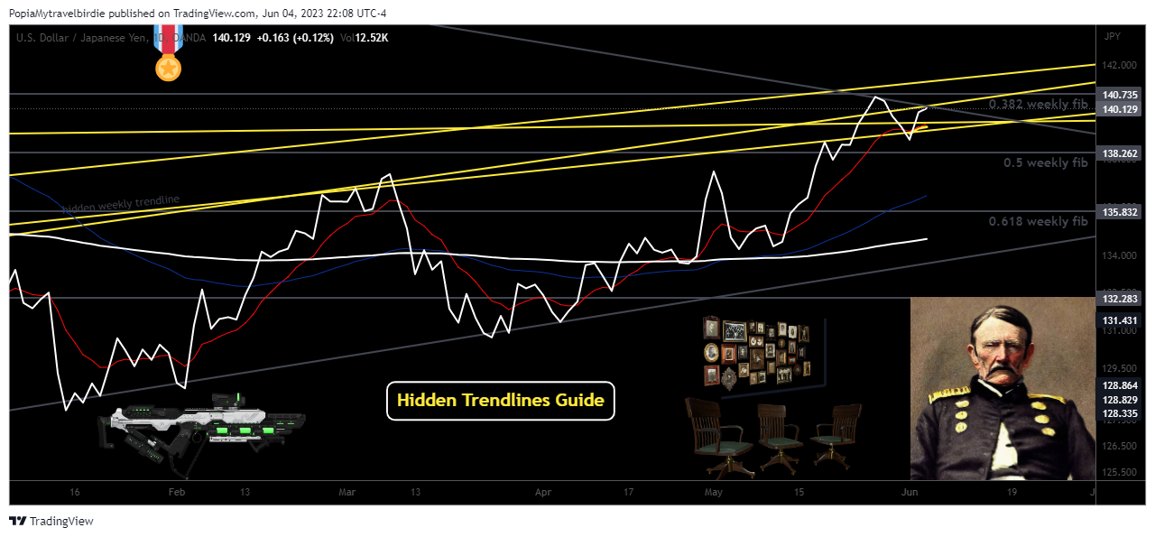 OANDA:USDJPY Chart Image by PopiaMytravelbirdie
