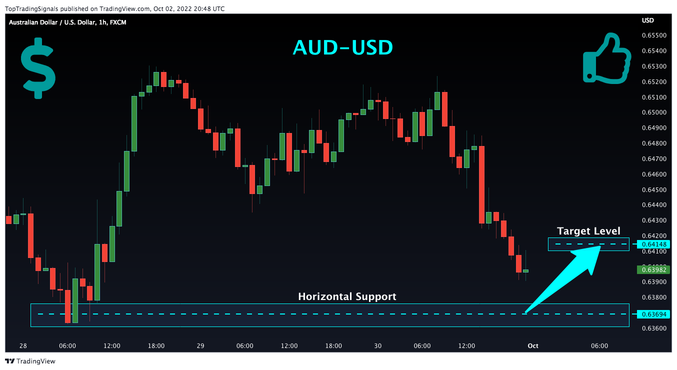 FX:AUDUSD Chart Image by TopTradingSignals