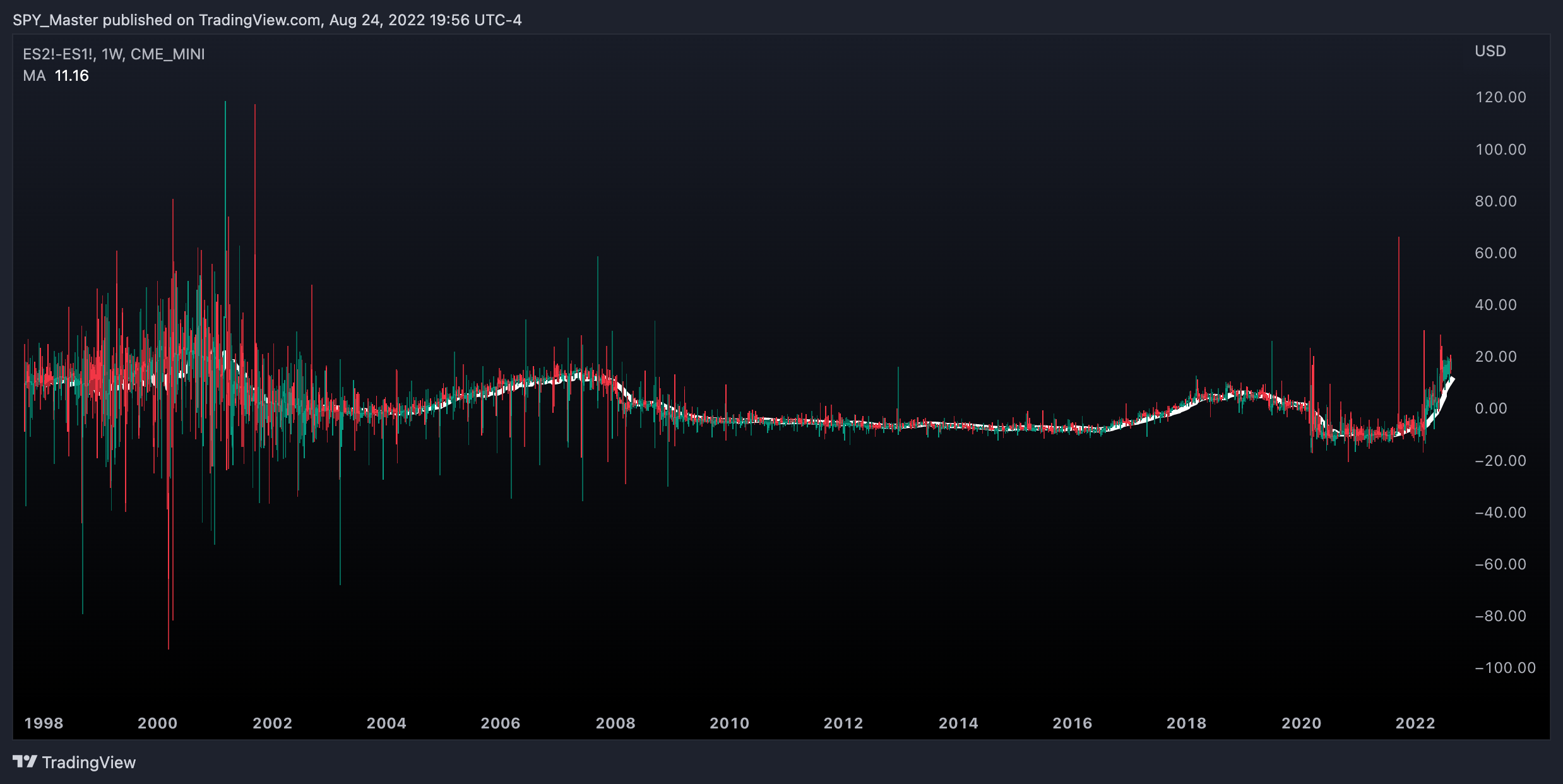 CME_MINI:ES2!-CME_MINI:ES1! Chart Image by SpyMasterTrades