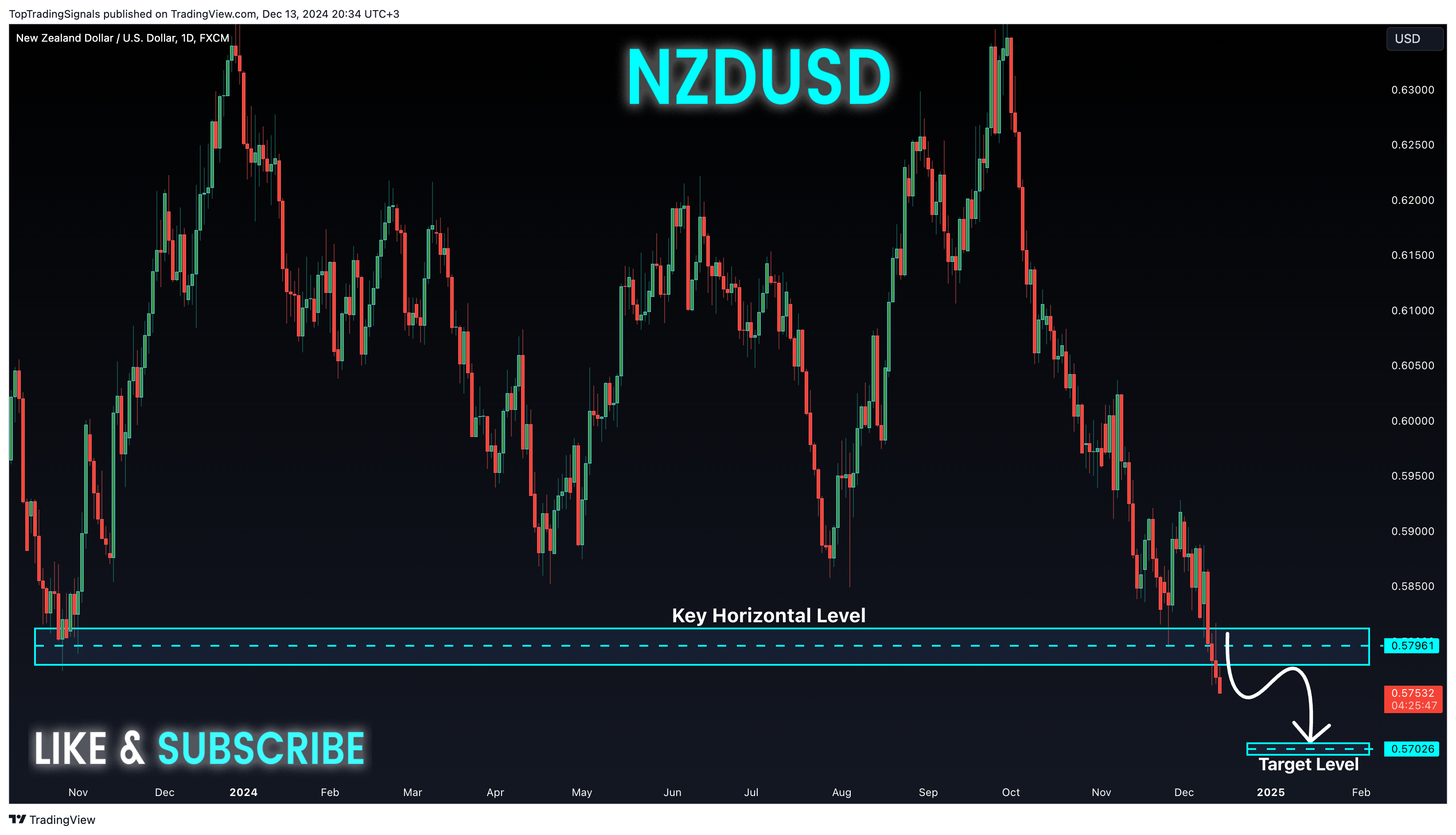 FX:NZDUSD Chart Image by TopTradingSignals