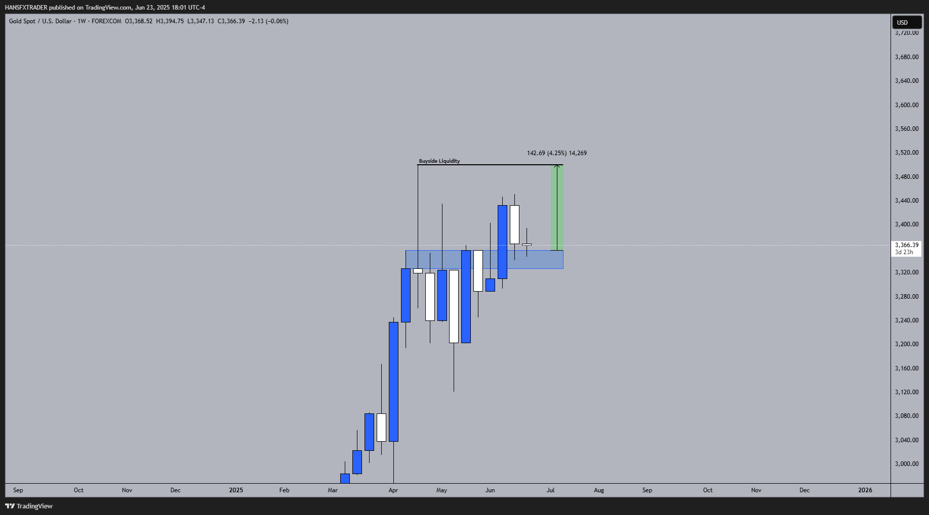 FOREXCOM:XAUUSD Chart Image by HANSFXTRADER
