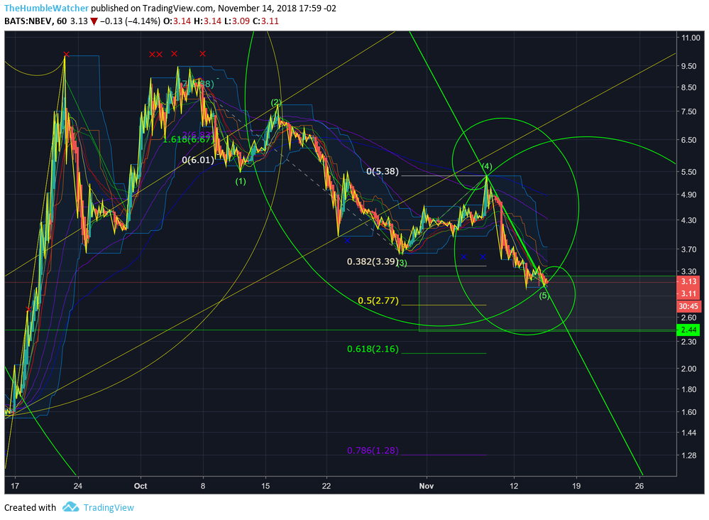  Chart Image
