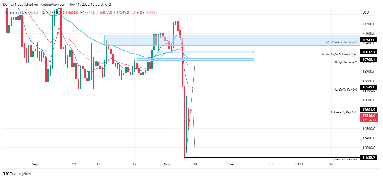 BITFINEX:BTCUSD Chart Image by Doji-2k1