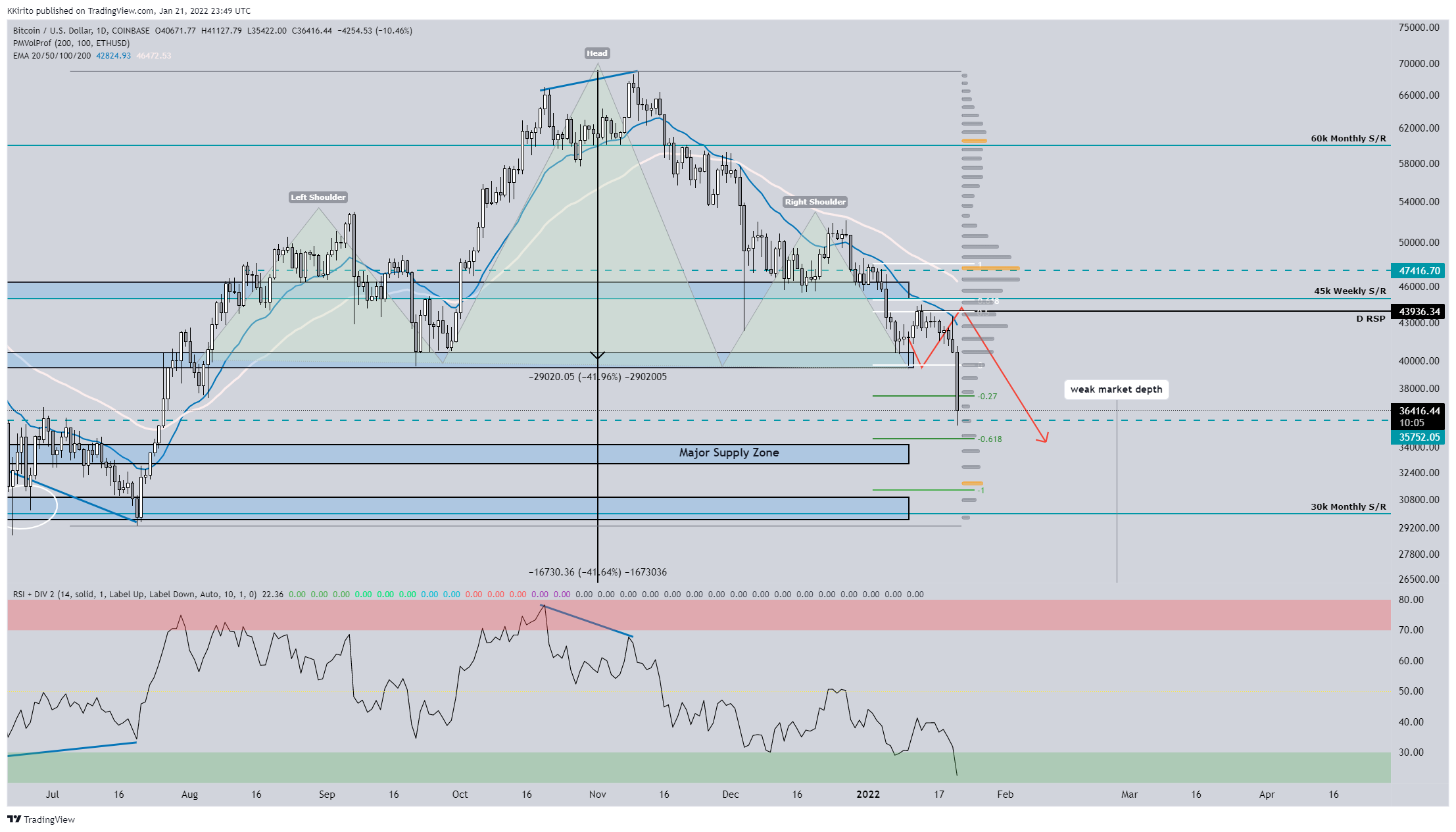 COINBASE:BTCUSD Chart Image by KKirito