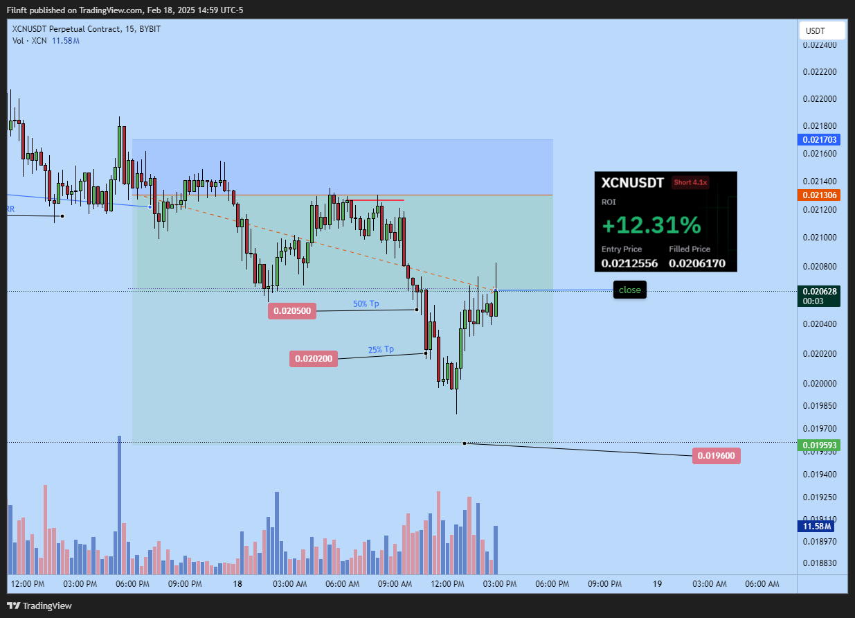 BYBIT:XCNUSDT.P Chart Image by Filnft