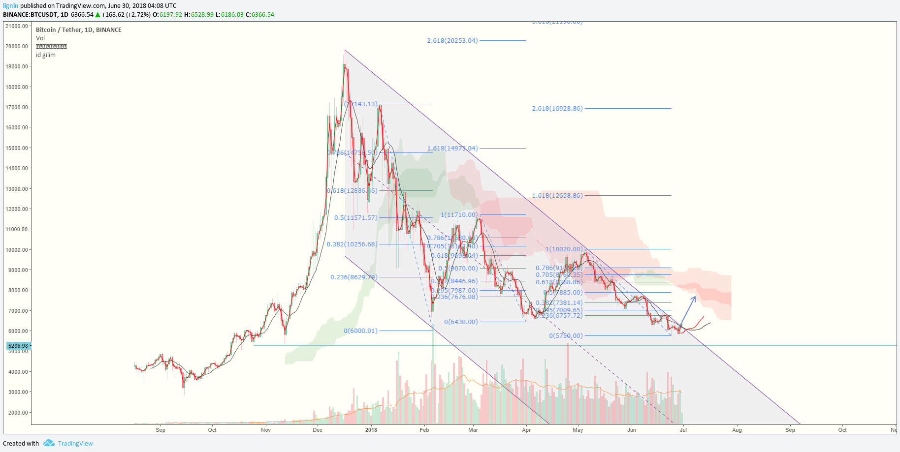  Chart Image