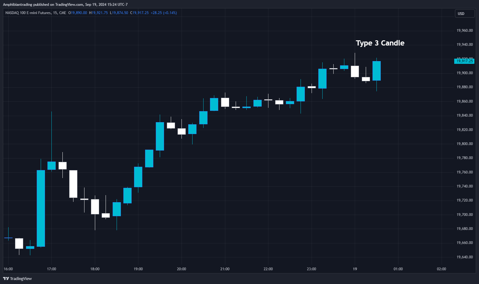 CME_MINI_DL:NQ1! Chart Image by Amphibiantrading