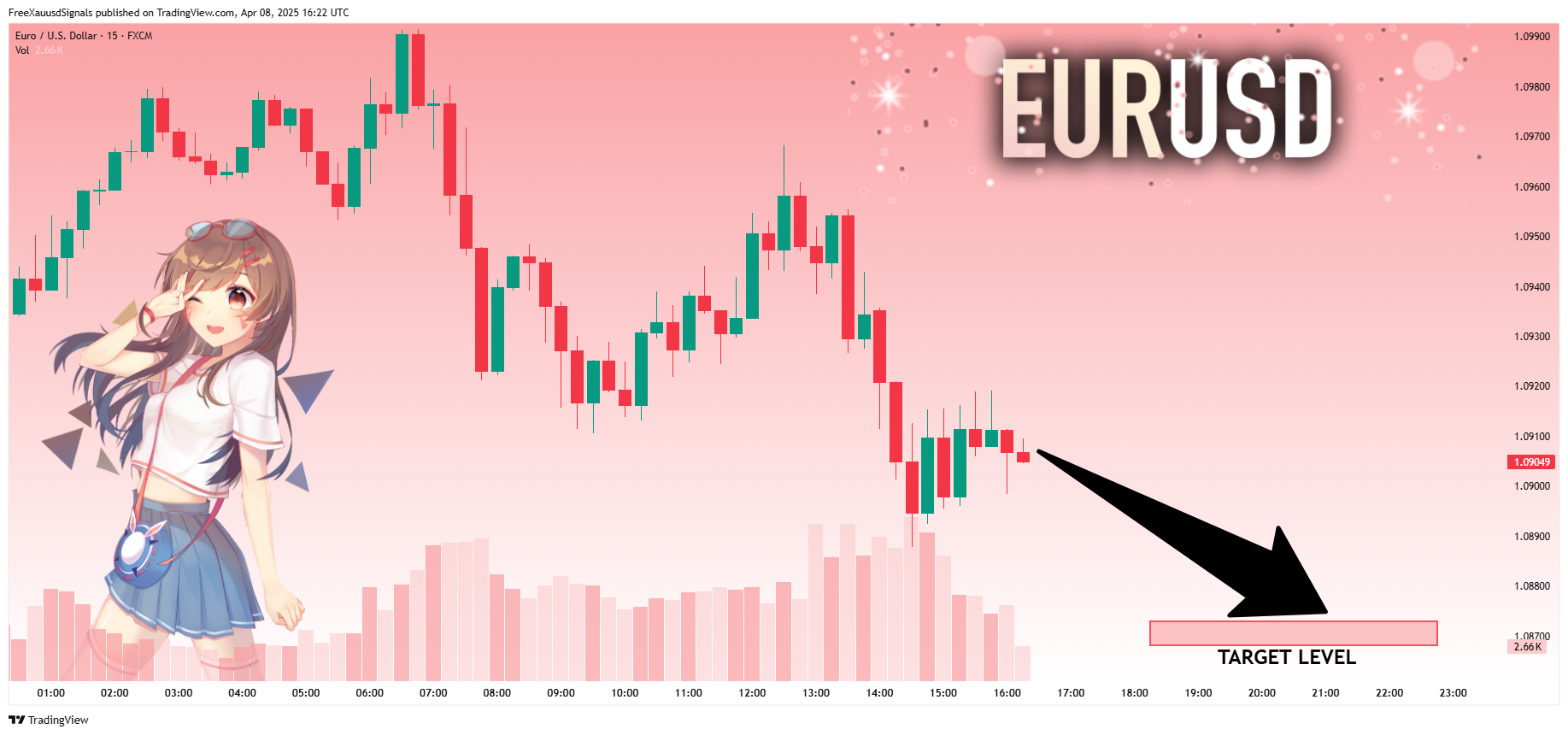 FX:EURUSD Chart Image by FreeXauusdSignals