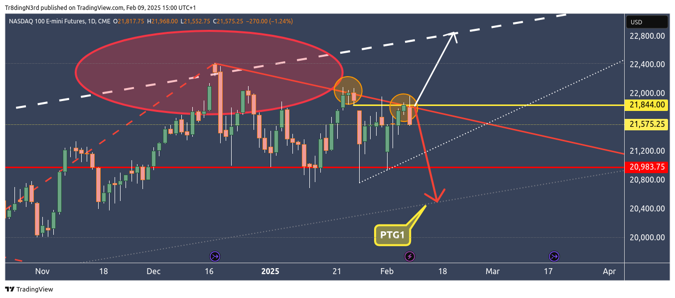CME_MINI:NQ1! Chart Image by Tr8dingN3rd