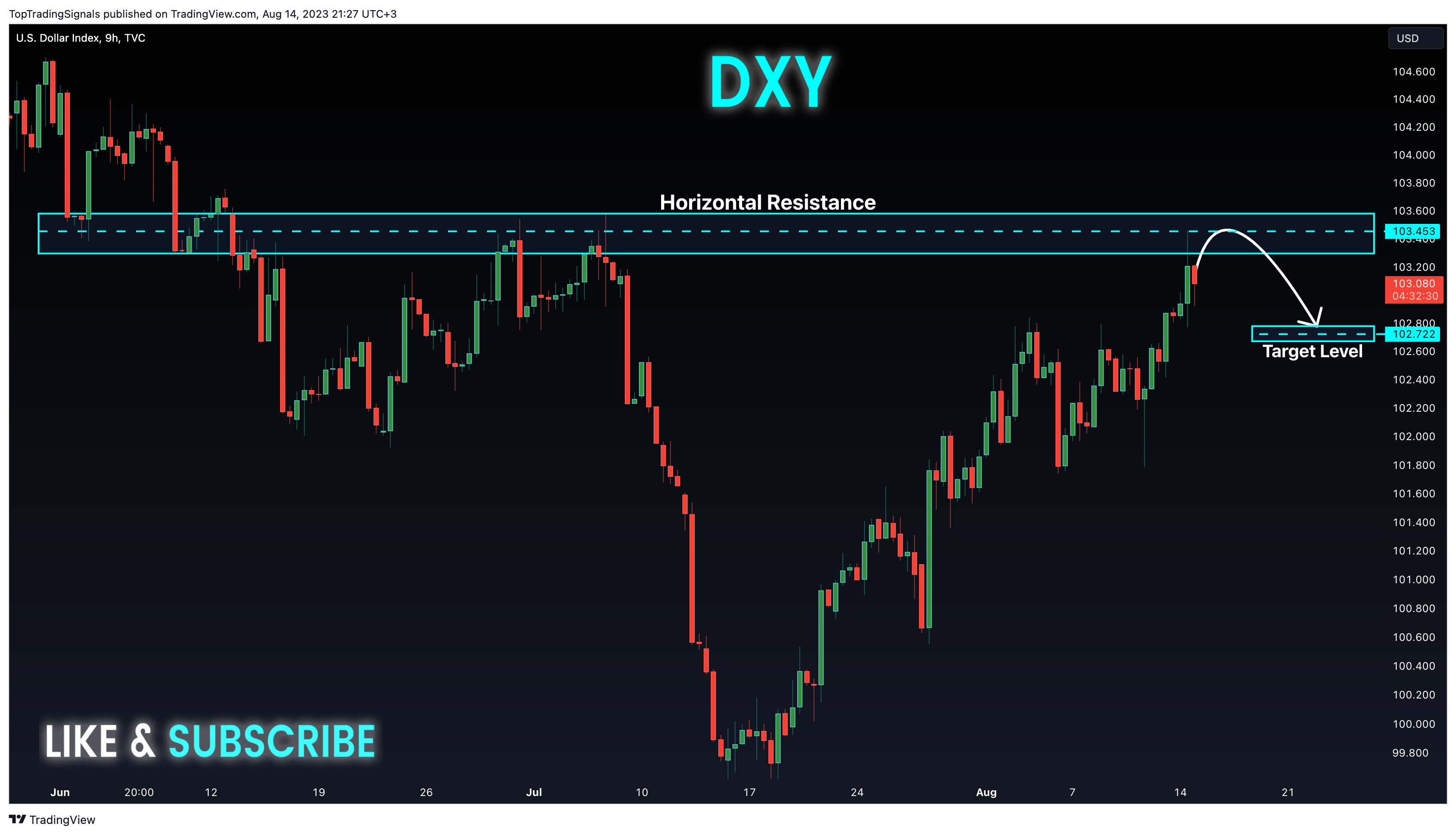 TVC:DXY Chart Image by TopTradingSignals
