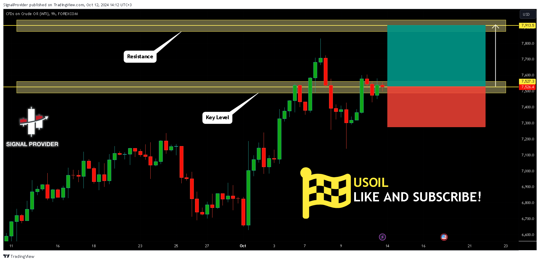 FOREXCOM:USOIL Chart Image by SignalProvider