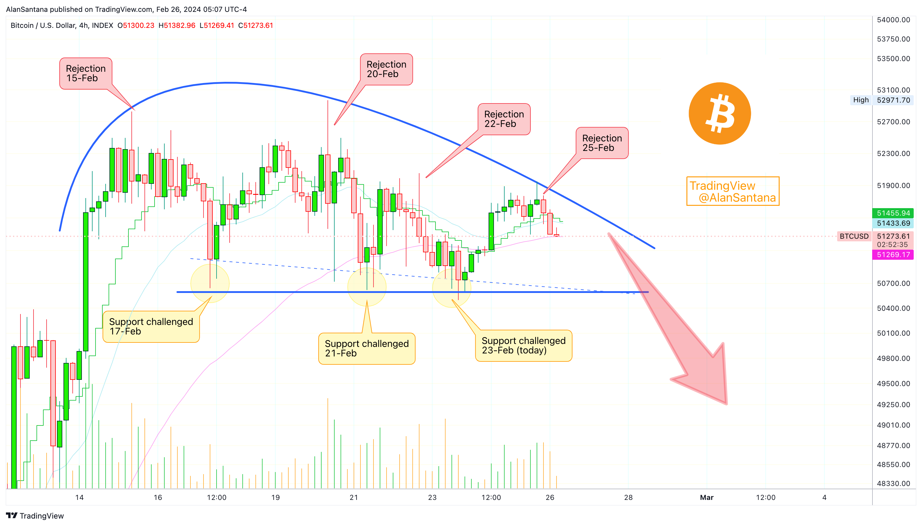 INDEX:BTCUSD Chart Image by MasterAnanda