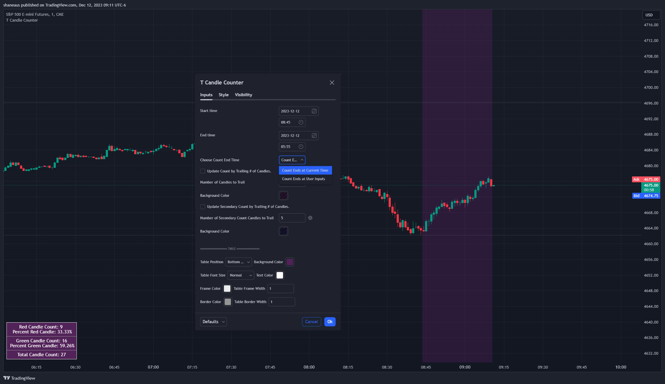 CME_MINI:ES1! Chart Image by shaneaus