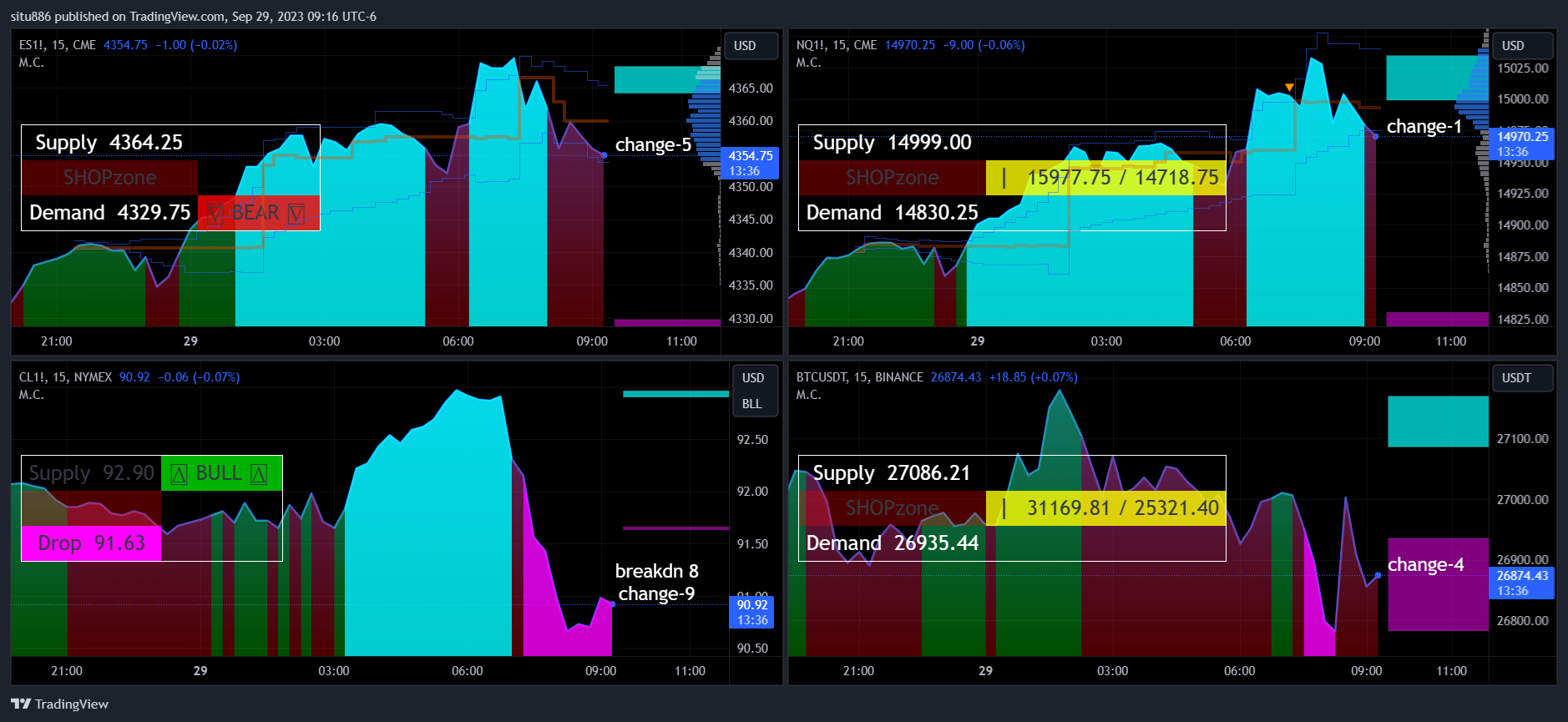 CME_MINI:NQ1! Chart Image by situ886